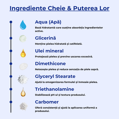 Crema pentru Cicatrici si Regenerare