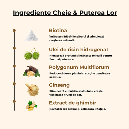 Ser cu Biotina pentru Cresterea Parului