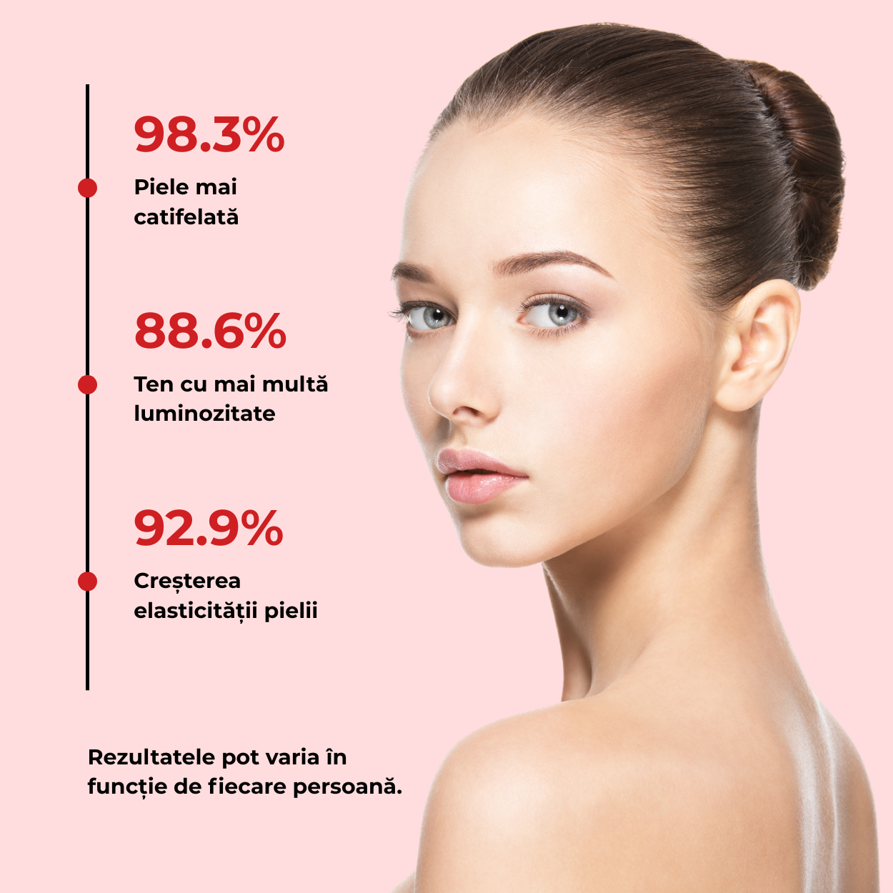 Crema Antirid cu Sange de Dragon