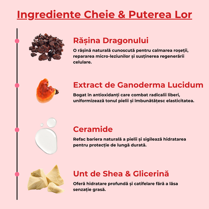 Crema Antirid cu Sange de Dragon